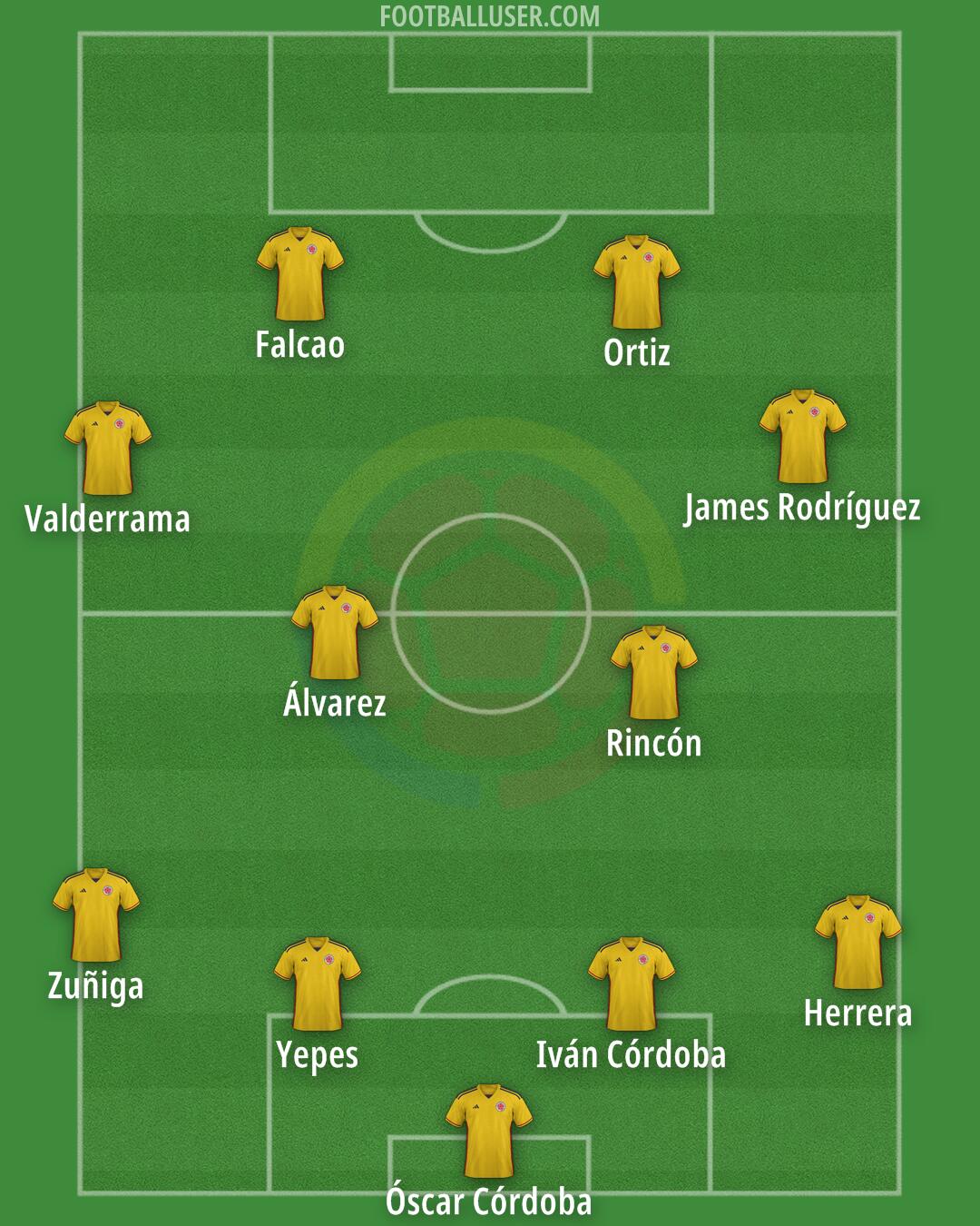 Colombia Formation 2025