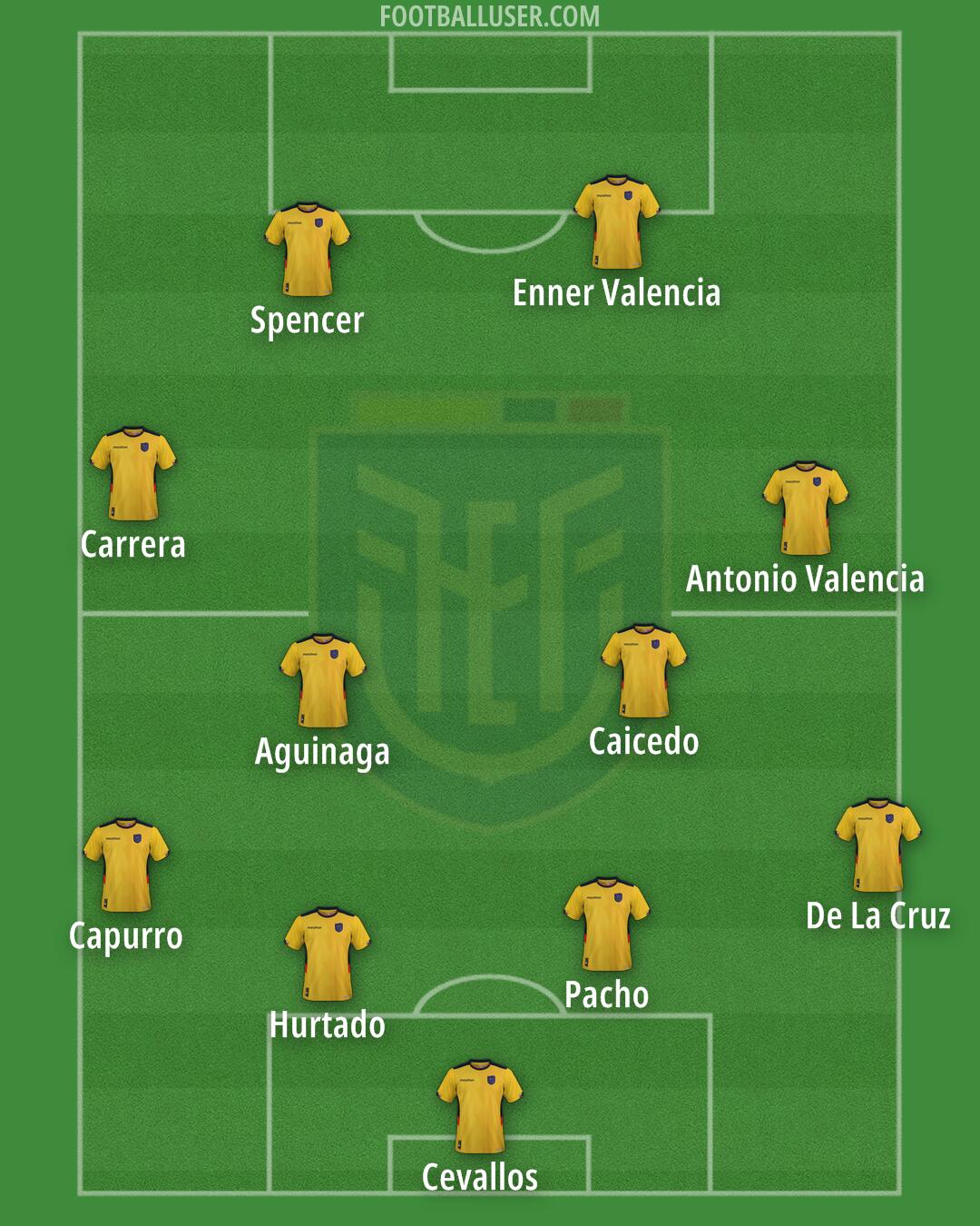 Ecuador Formation 2025