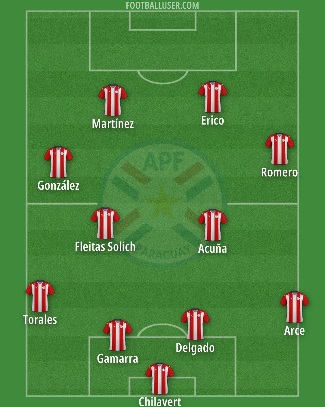 Paraguay Formation 2025