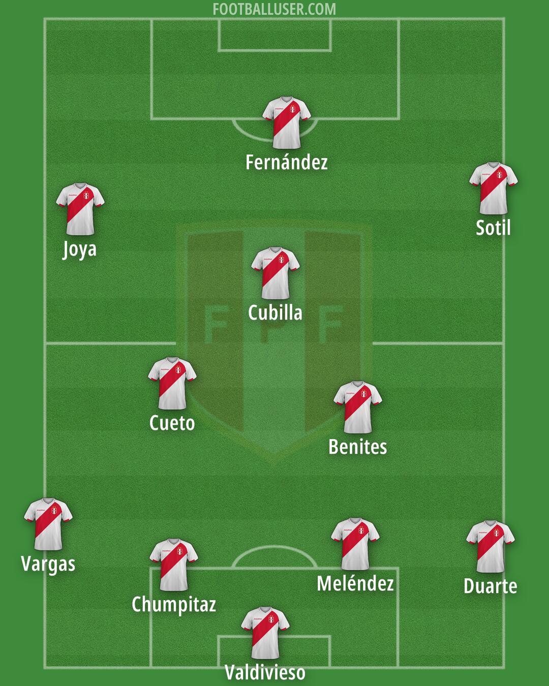 Peru Formation 2025