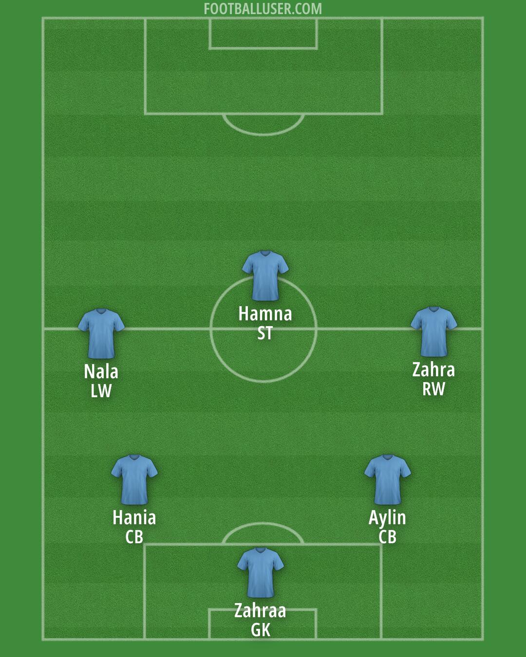 Ajaccio Formation 2025