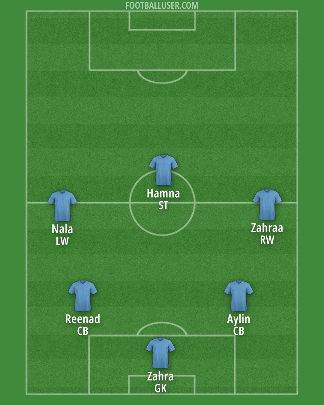 Ajaccio Formation 2025