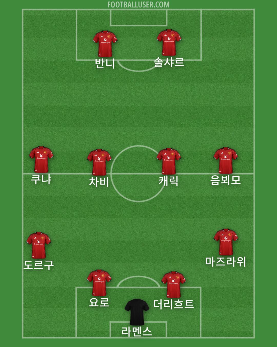 Man Utd Formation 2025