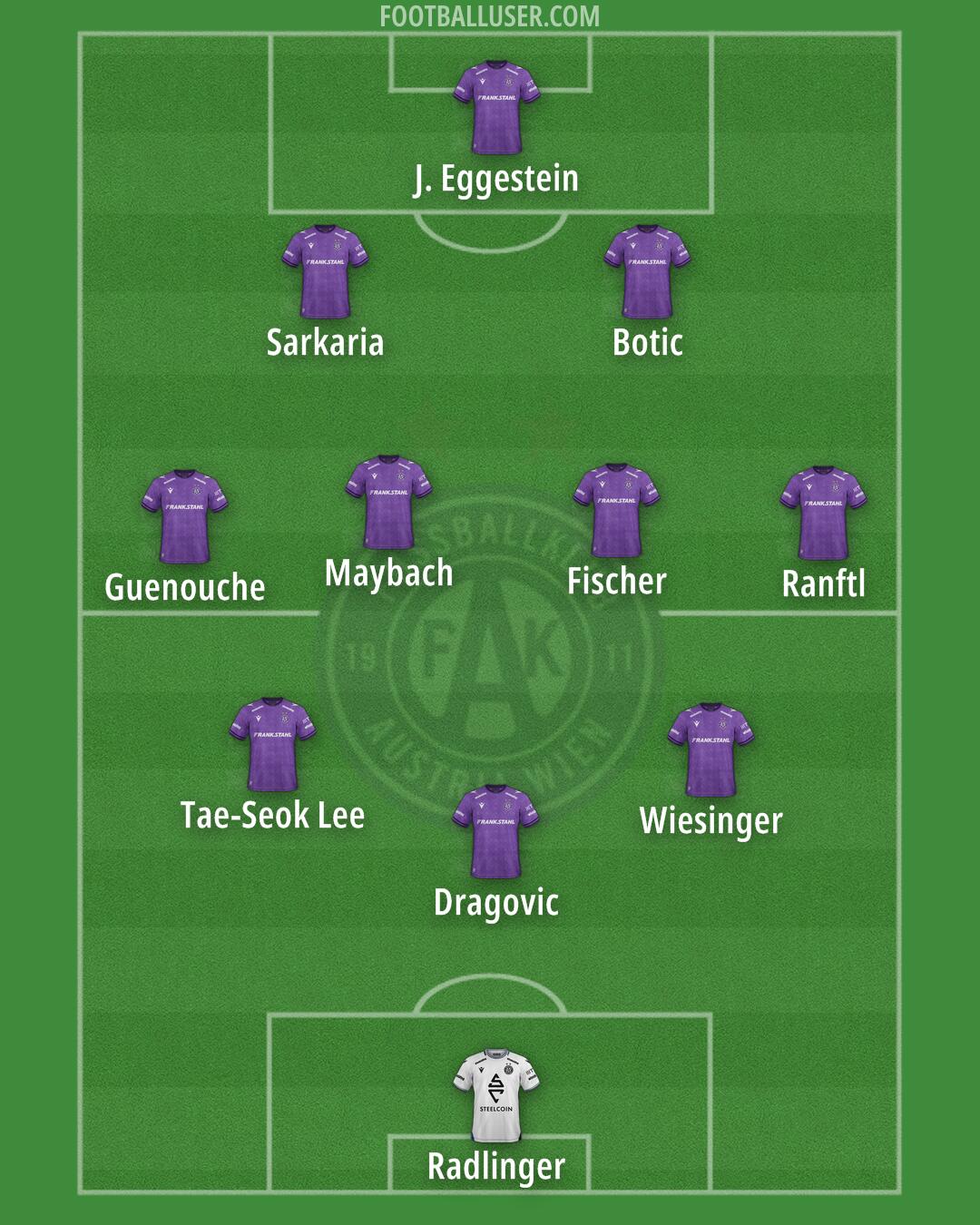 Austria Wien Formation 2025