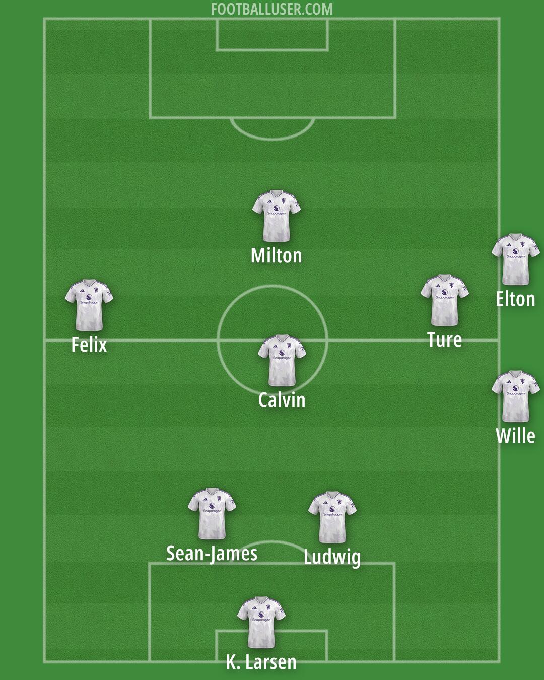 Man Utd Formation 2025