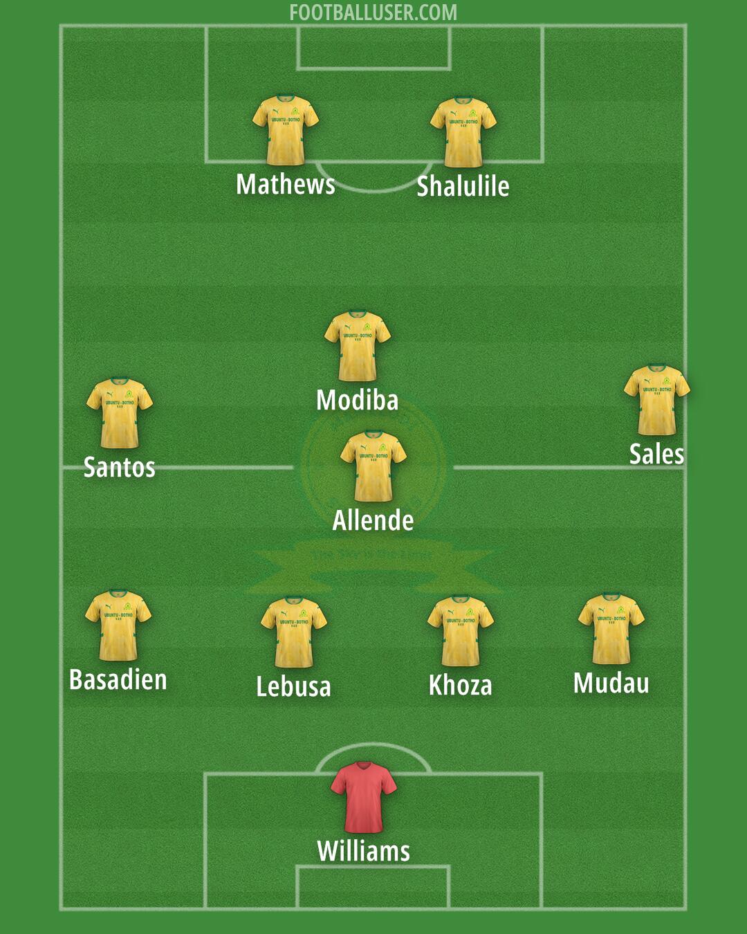 Sundowns Formation 2025