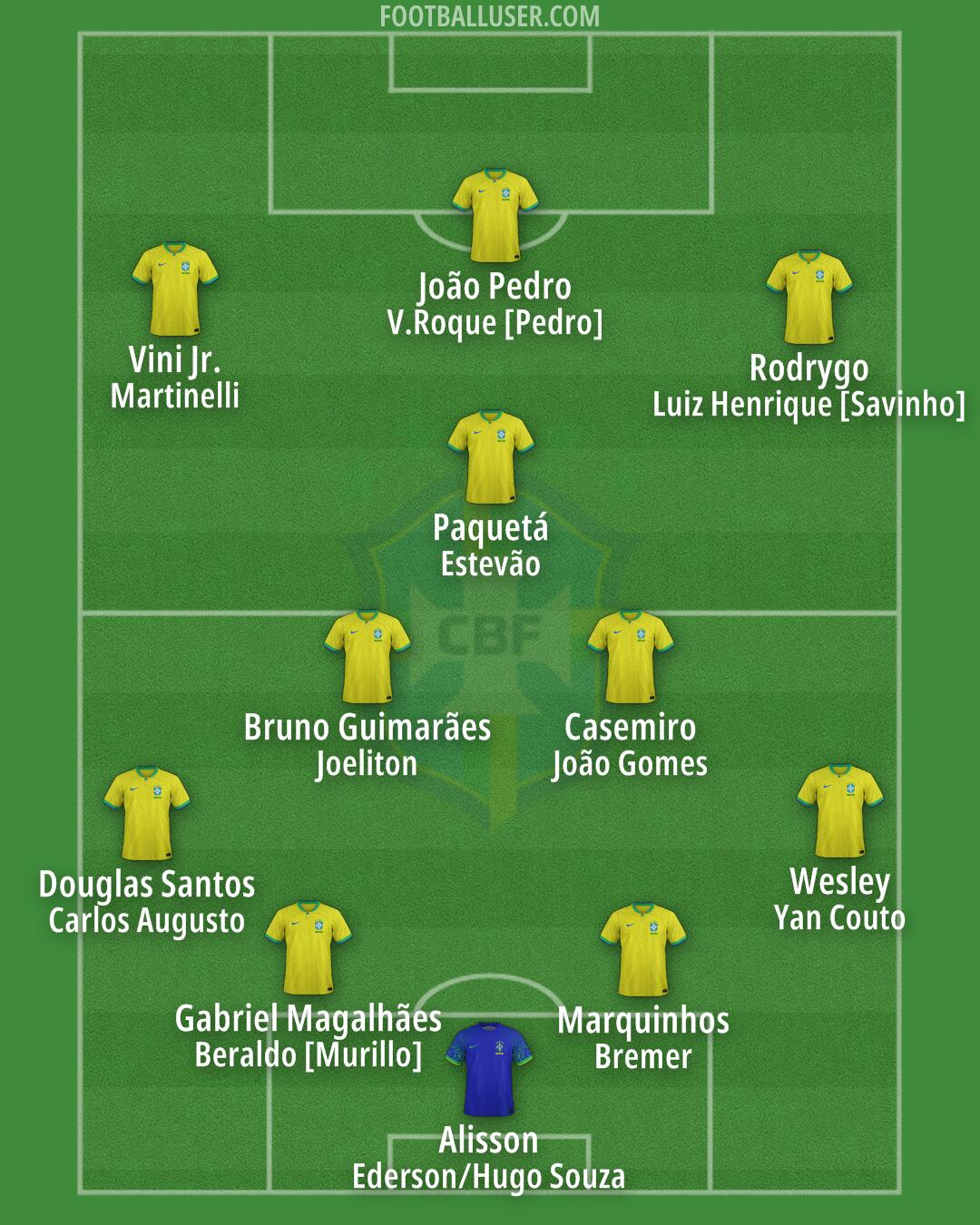 Brazil Formation 2025
