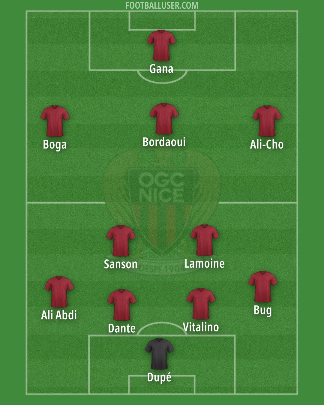 Nice Formation 2025