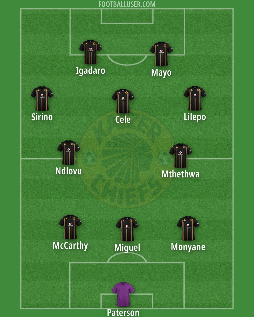 Kaizer Chiefs Formation 2025