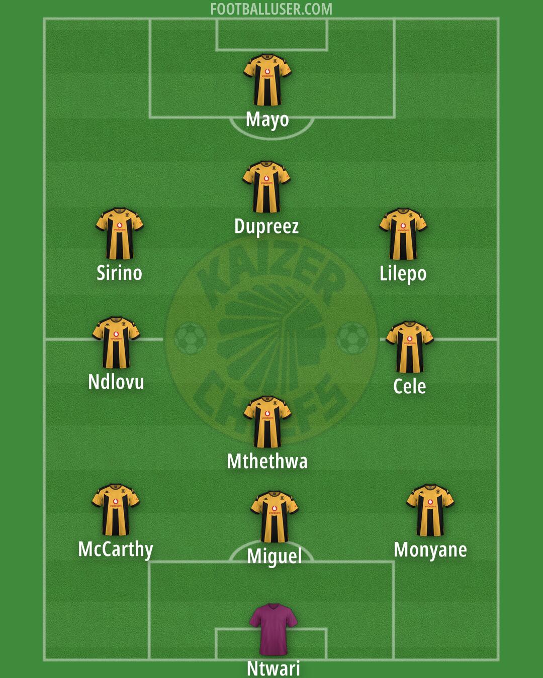 Kaizer Chiefs Formation 2025