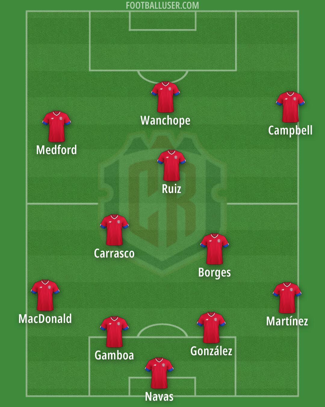 Costa Rica Formation 2025