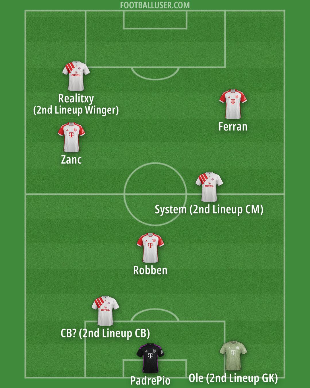FC Bayern Formation 2025