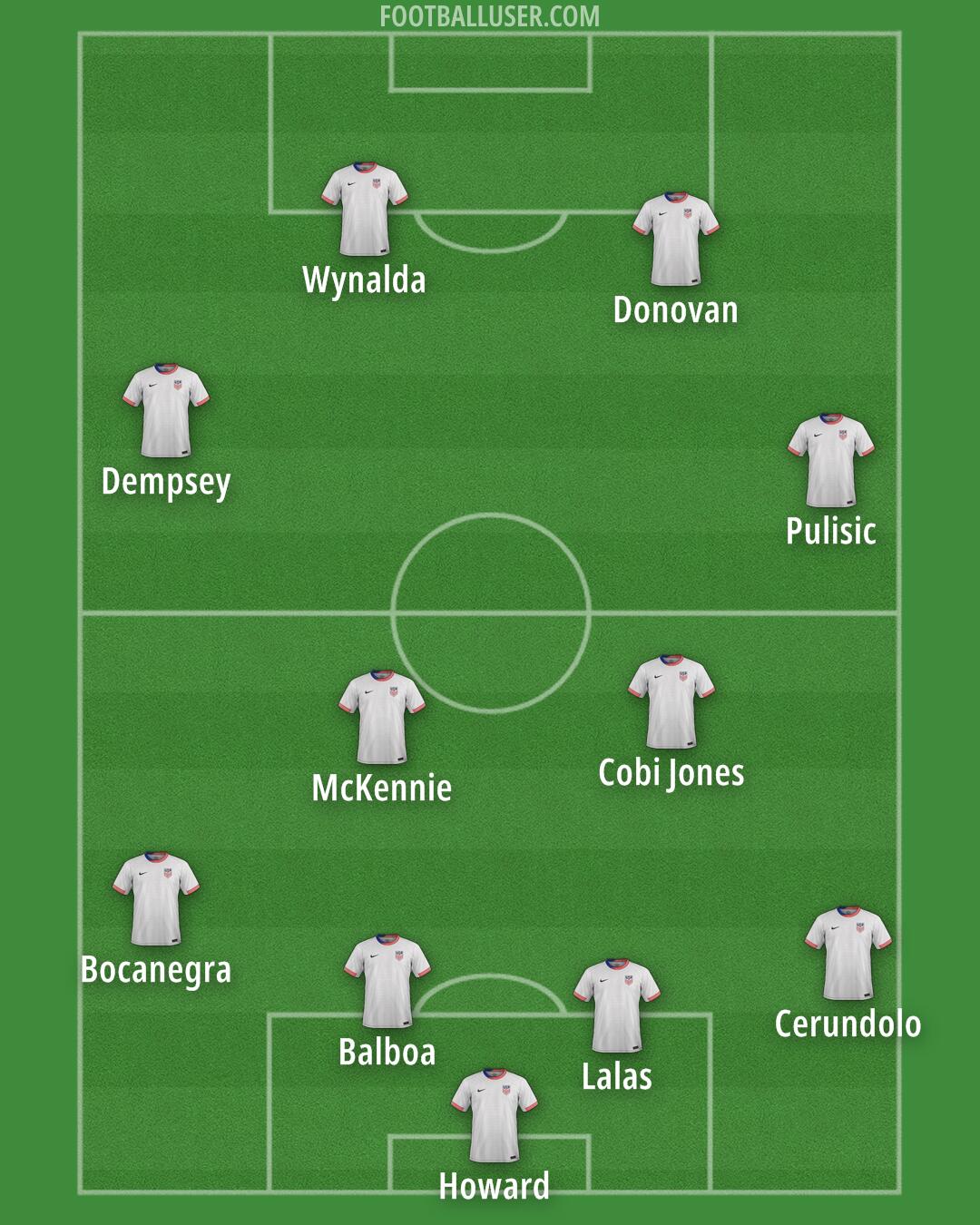 United States Formation 2025