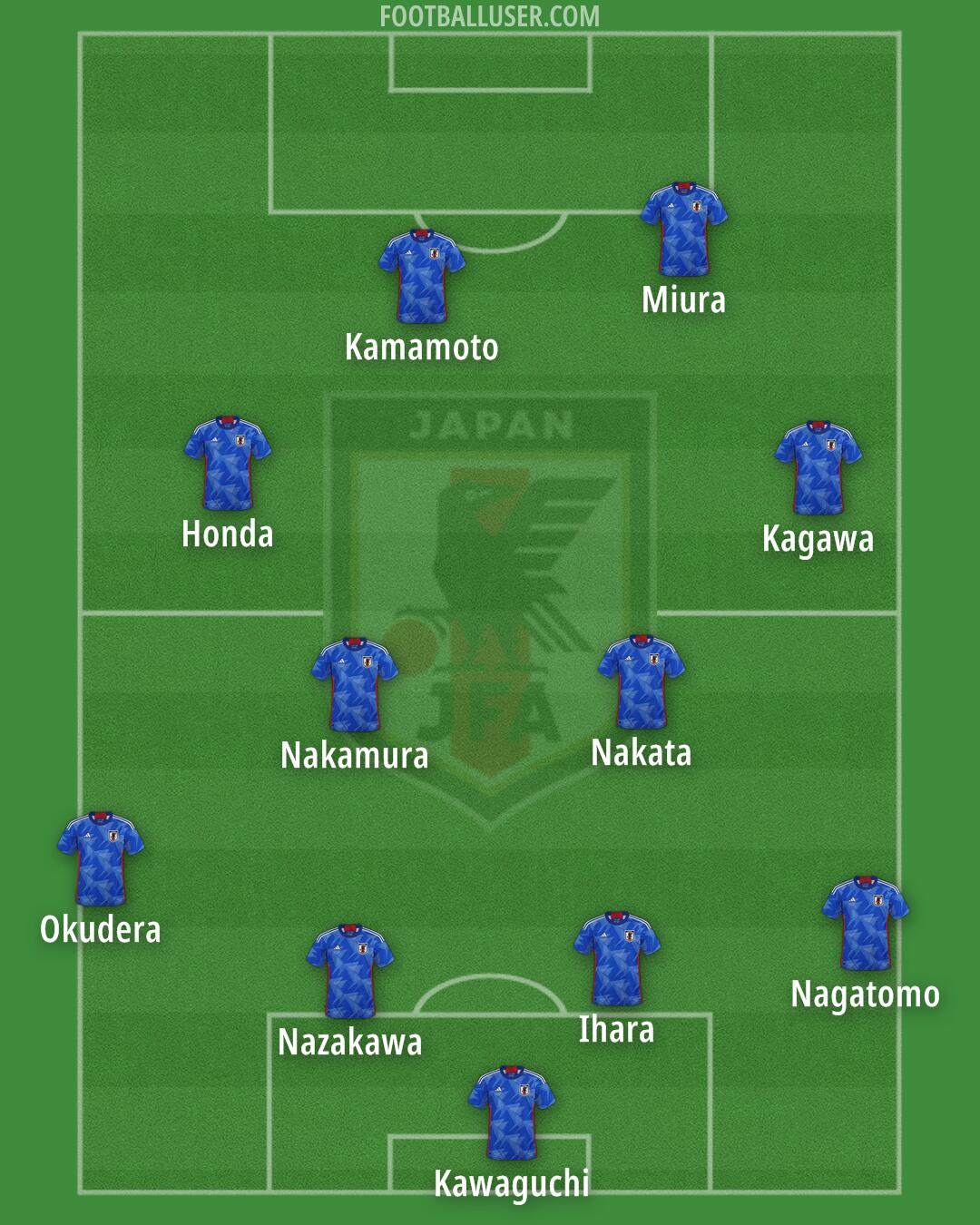 Japan Formation 2025