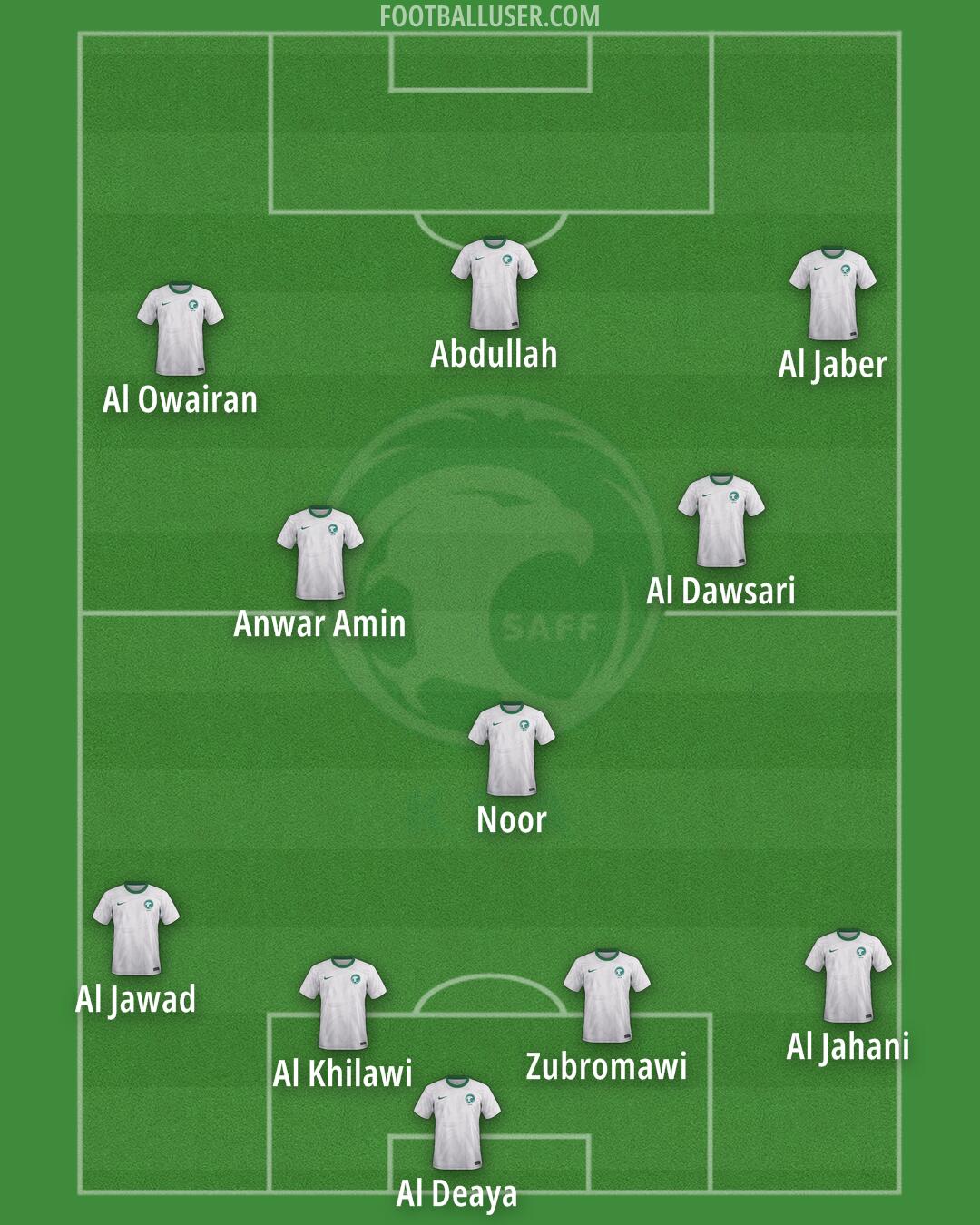 Saudi Arabia Formation 2025
