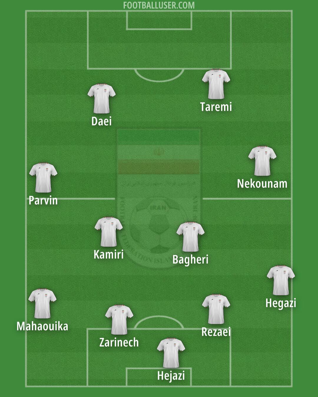 Iran Formation 2025