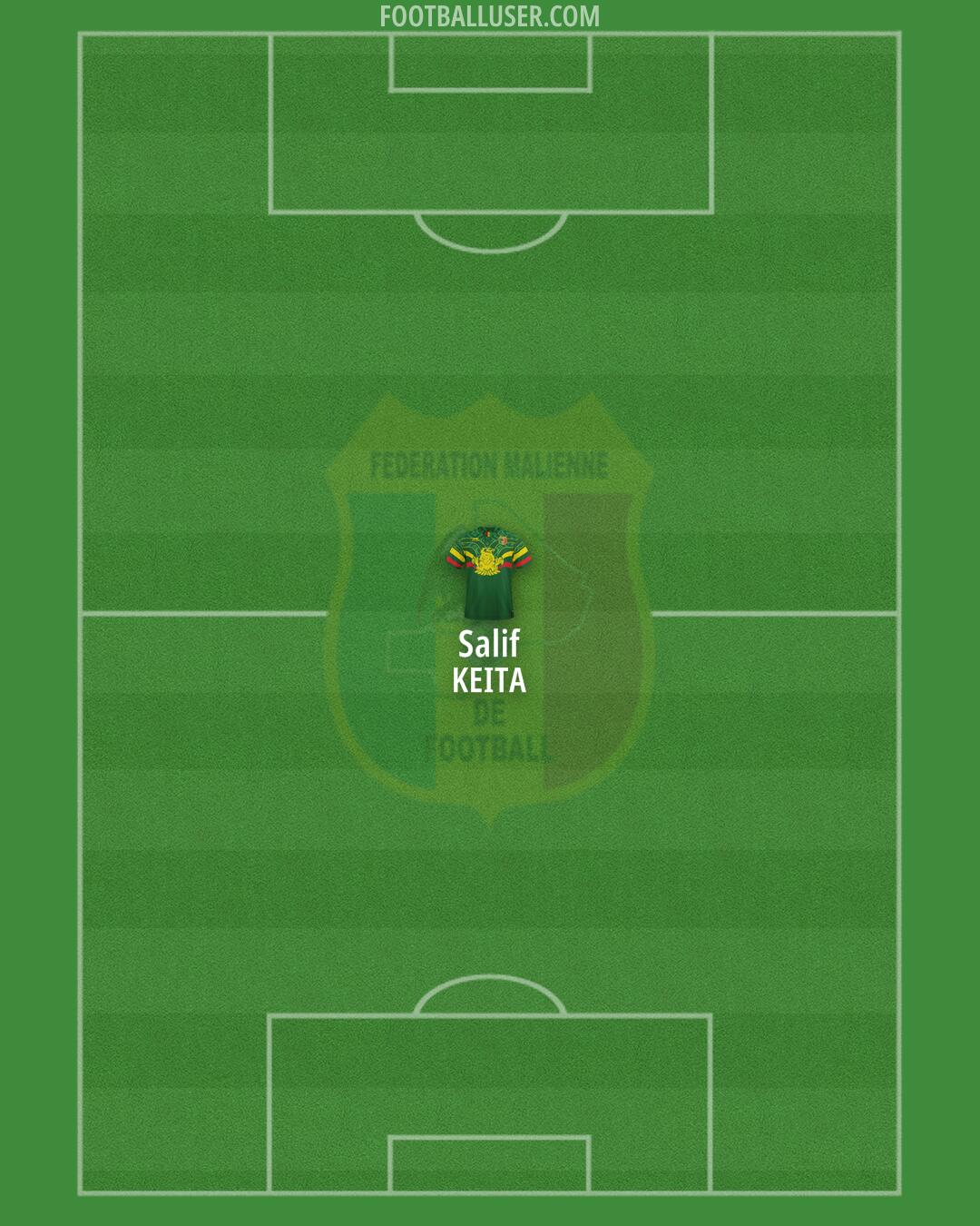 Mali Formation 2025