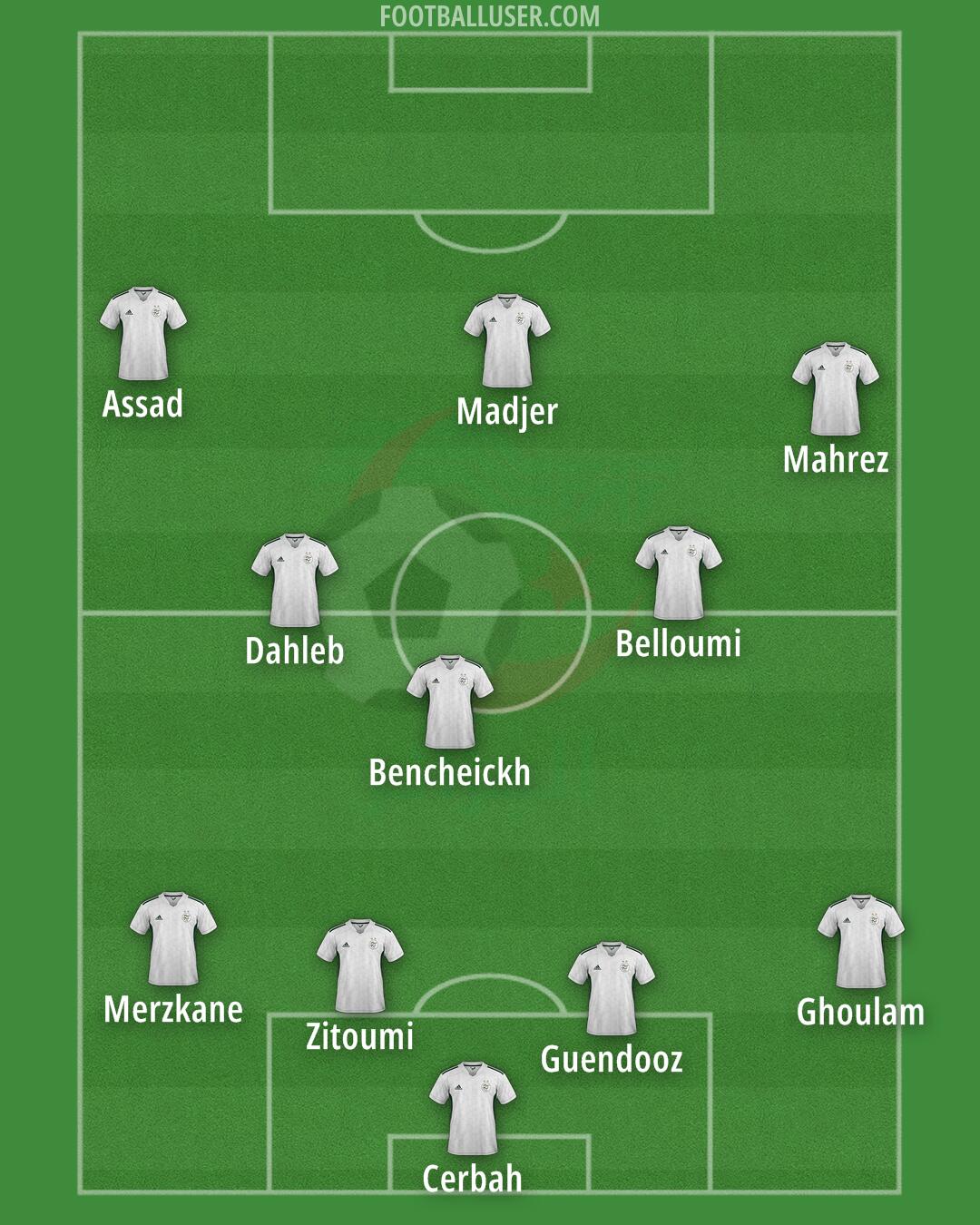 Algeria Formation 2025