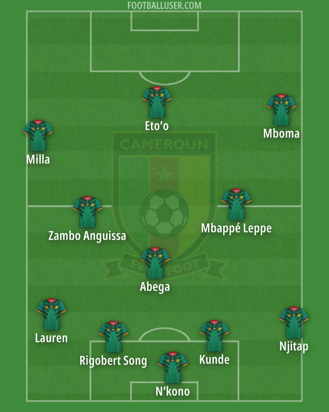 Cameroon Formation 2025