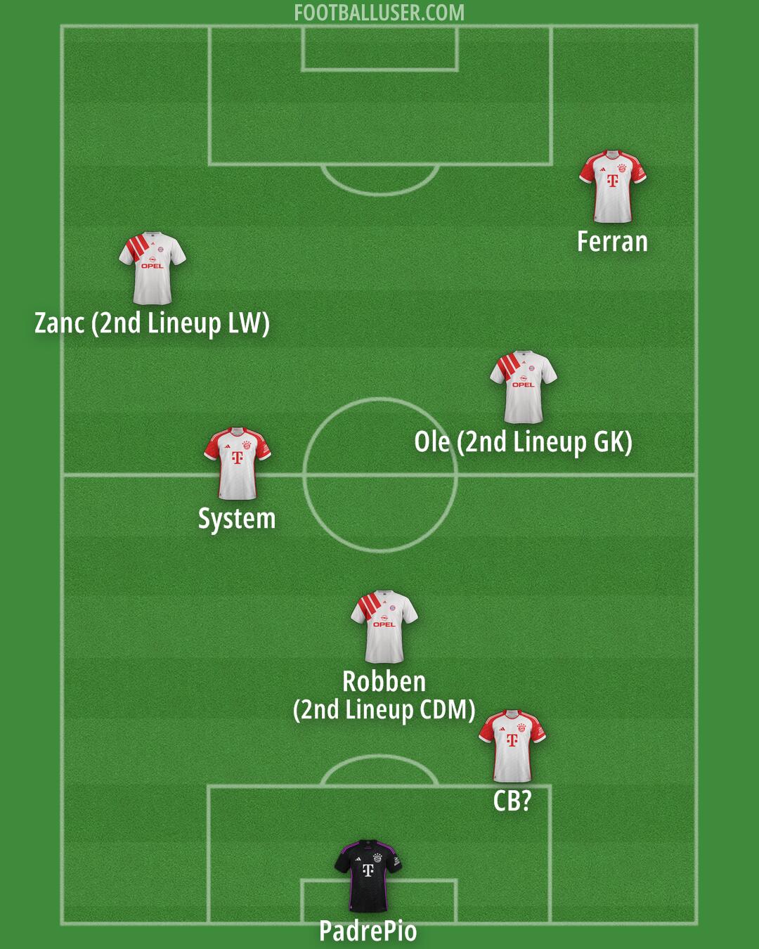 FC Bayern Formation 2025