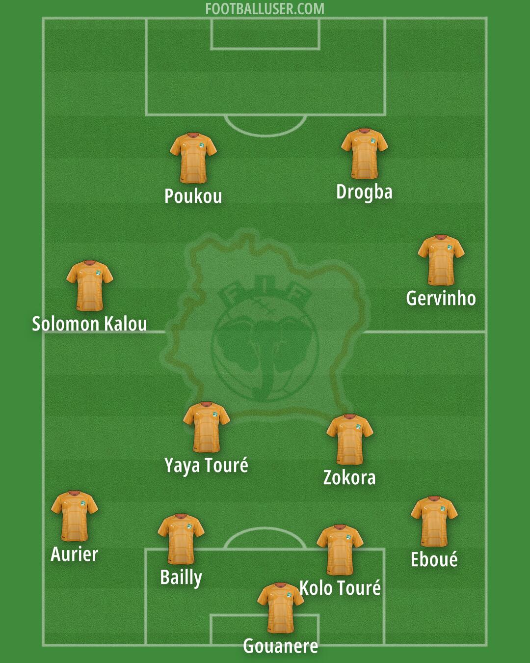 Ivory Coast Formation 2025