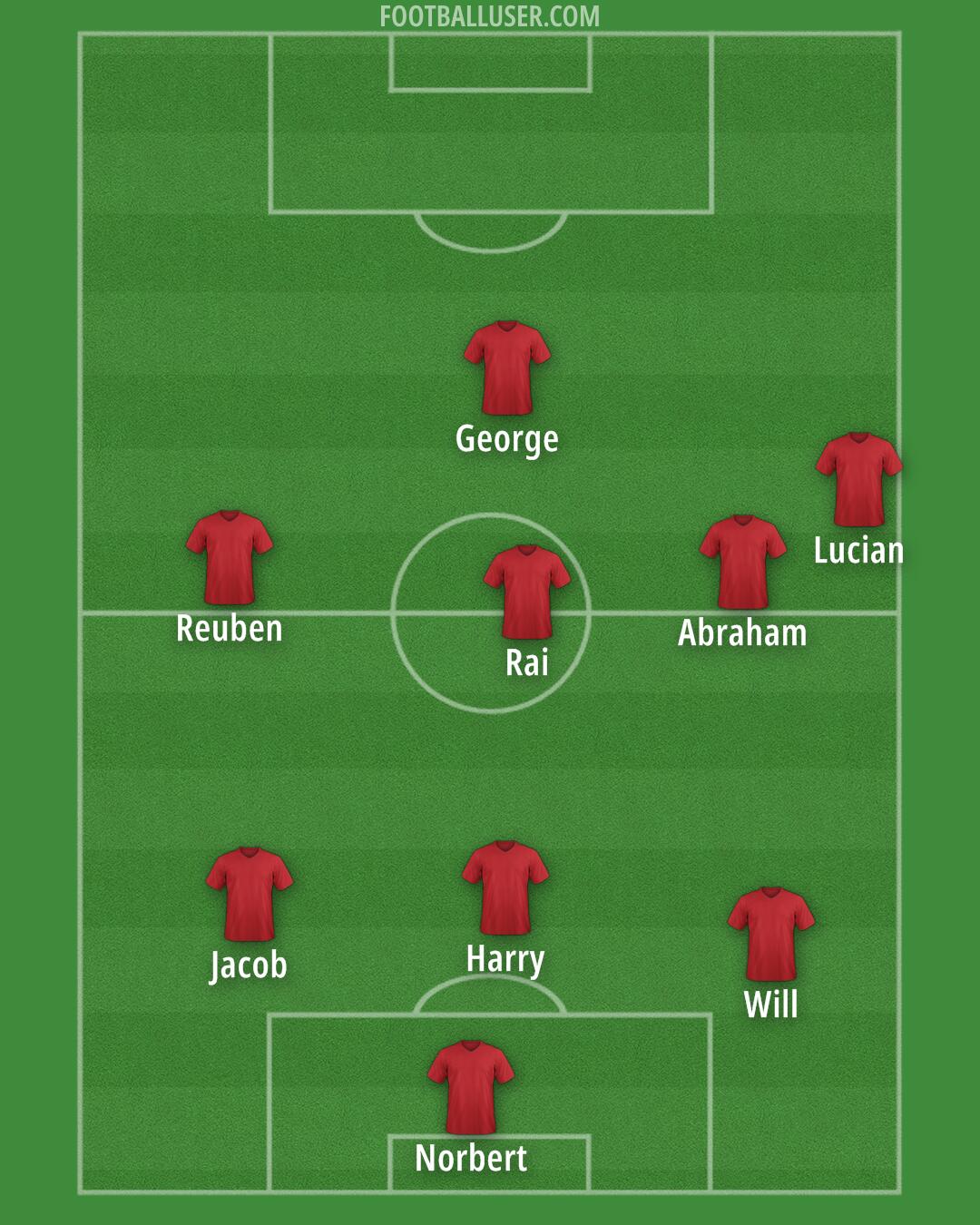 Northampton Formation 2025