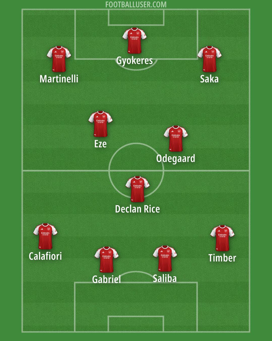 Arsenal Formation 2025