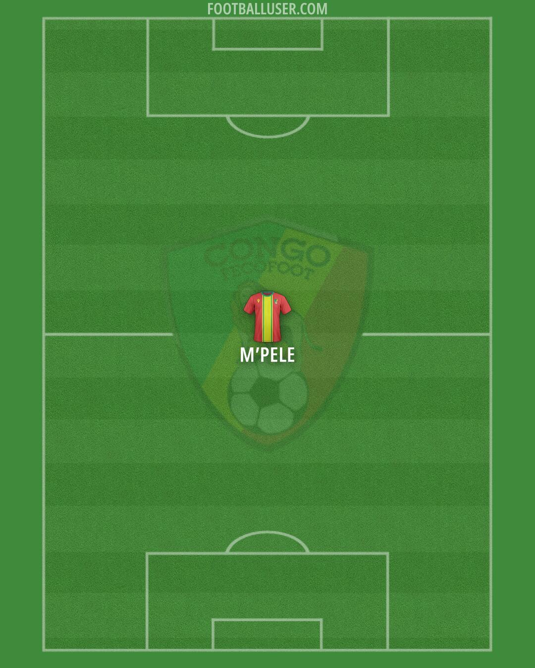 Congo Formation 2025