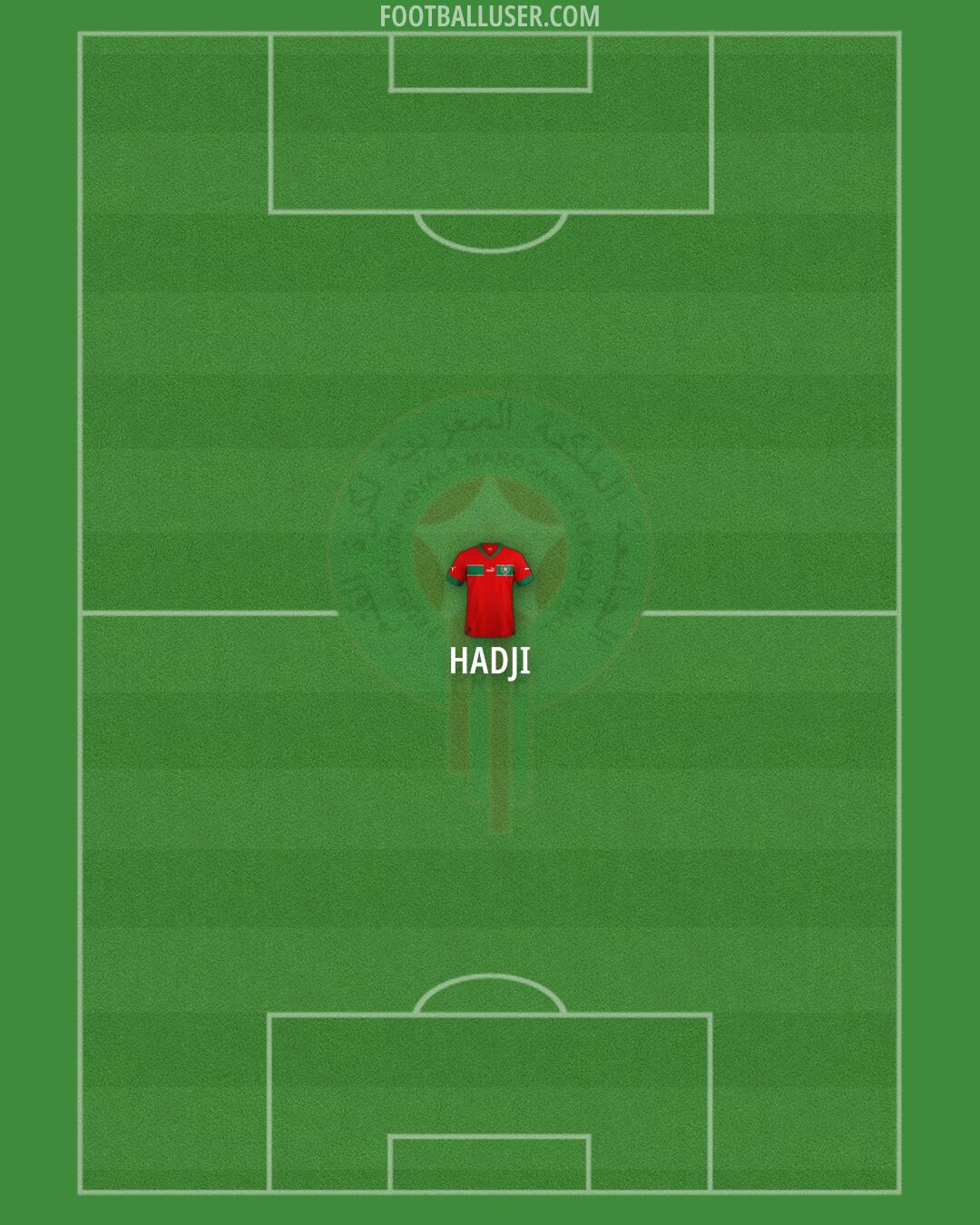Morocco Formation 2025