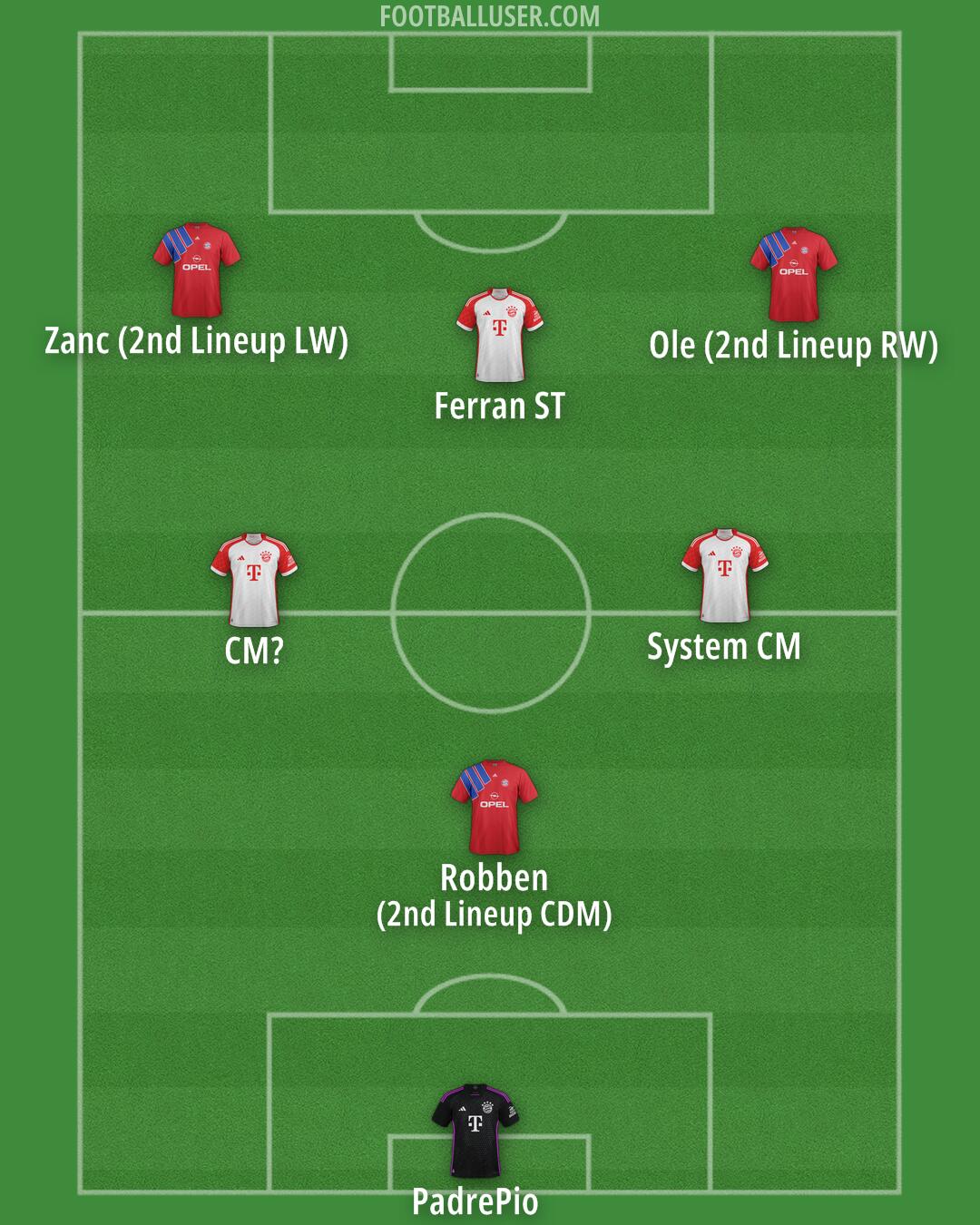 FC Bayern Formation 2025