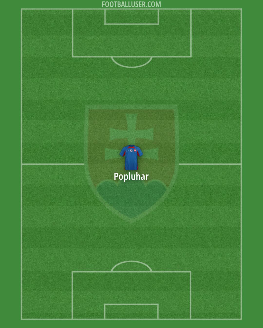 Slovakia Formation 2025