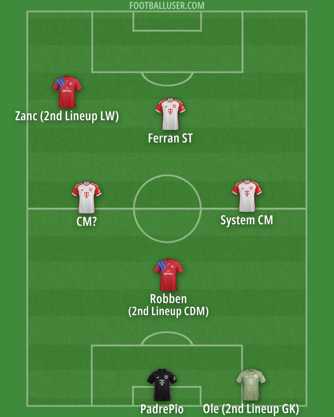 FC Bayern Formation 2025
