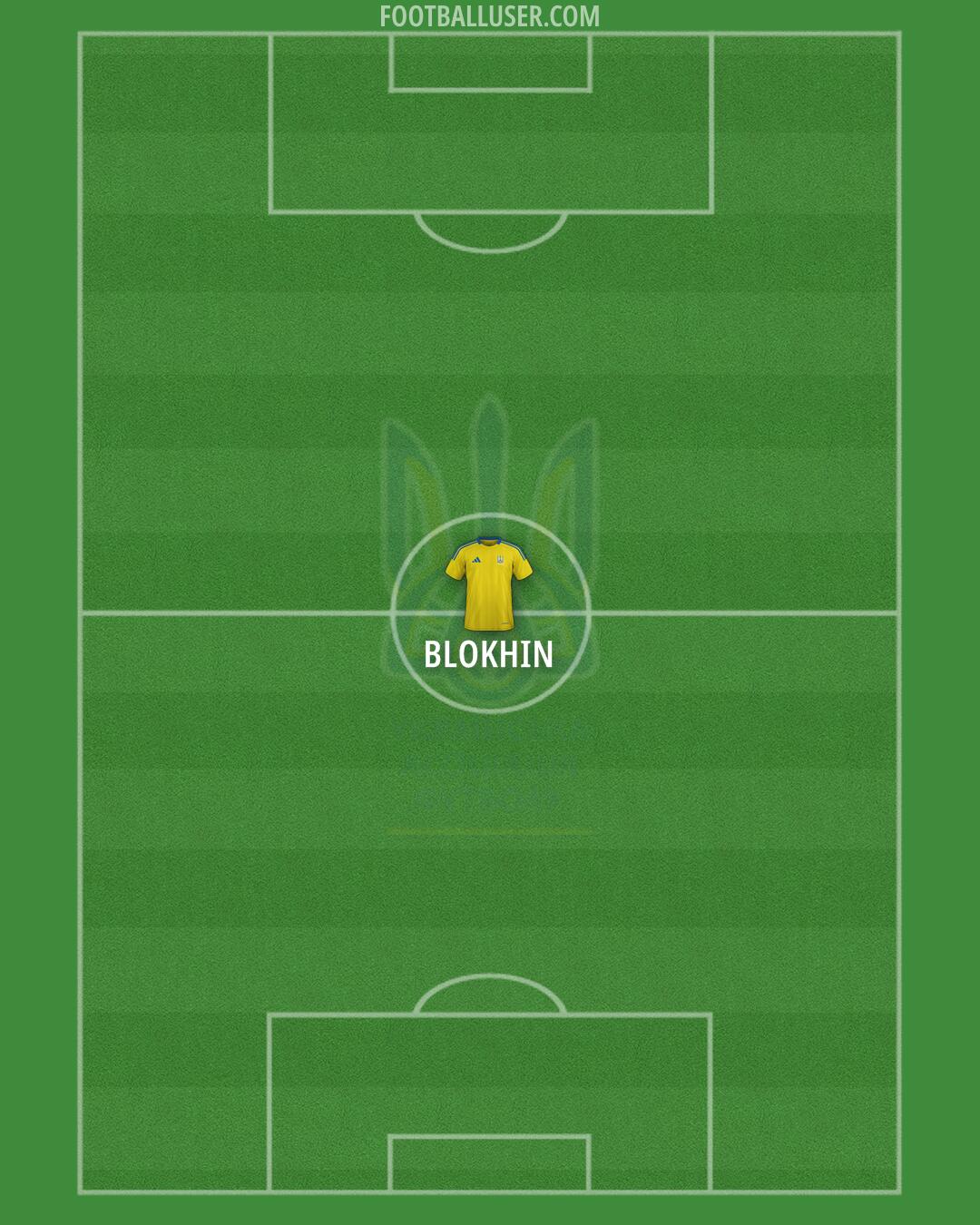 Ukraine Formation 2025