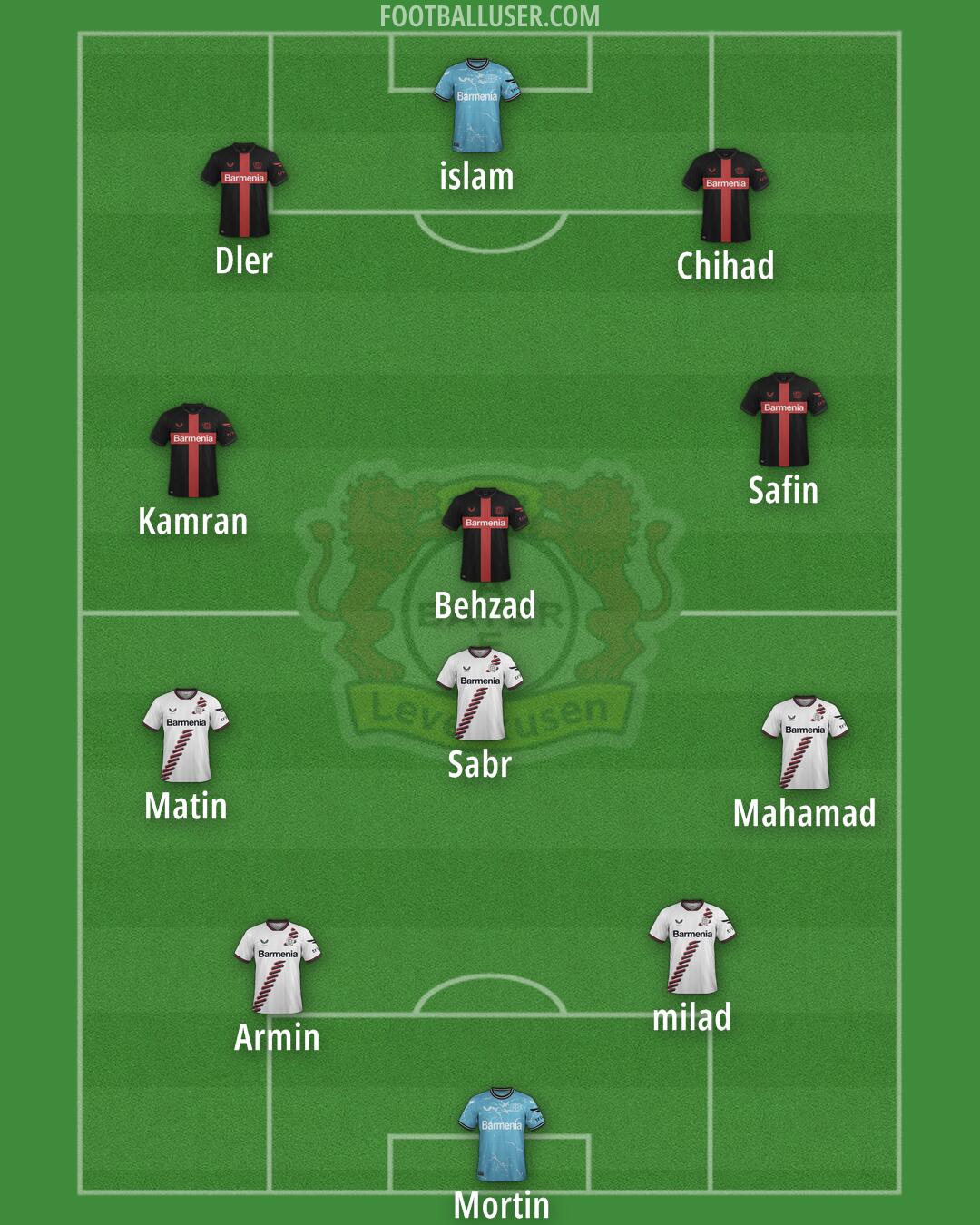 Bayer Leverkusen Formation 2025