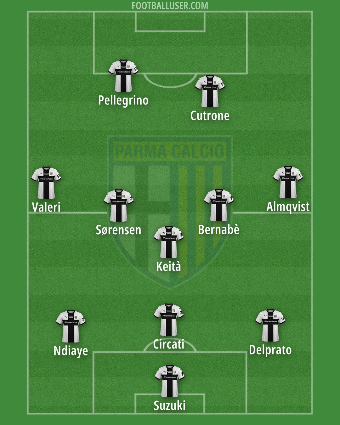 Parma Formation 2025