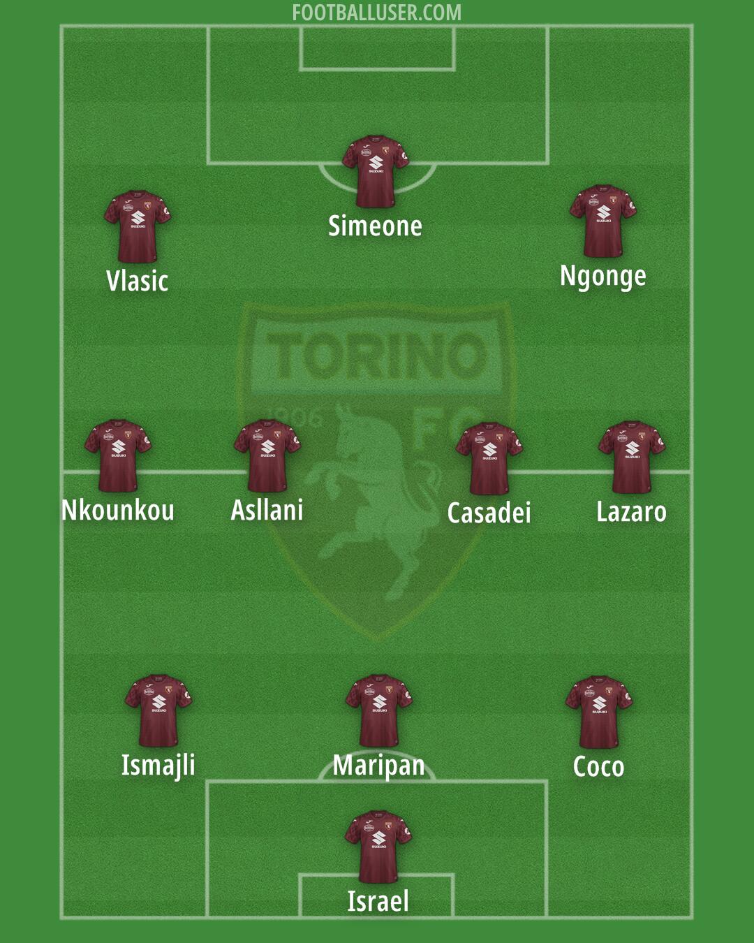 Torino Formation 2025