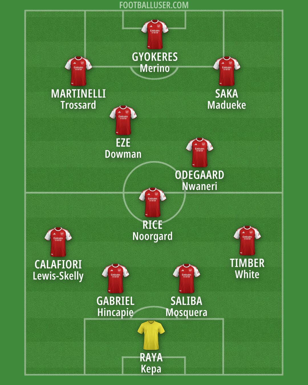 Arsenal Formation 2025