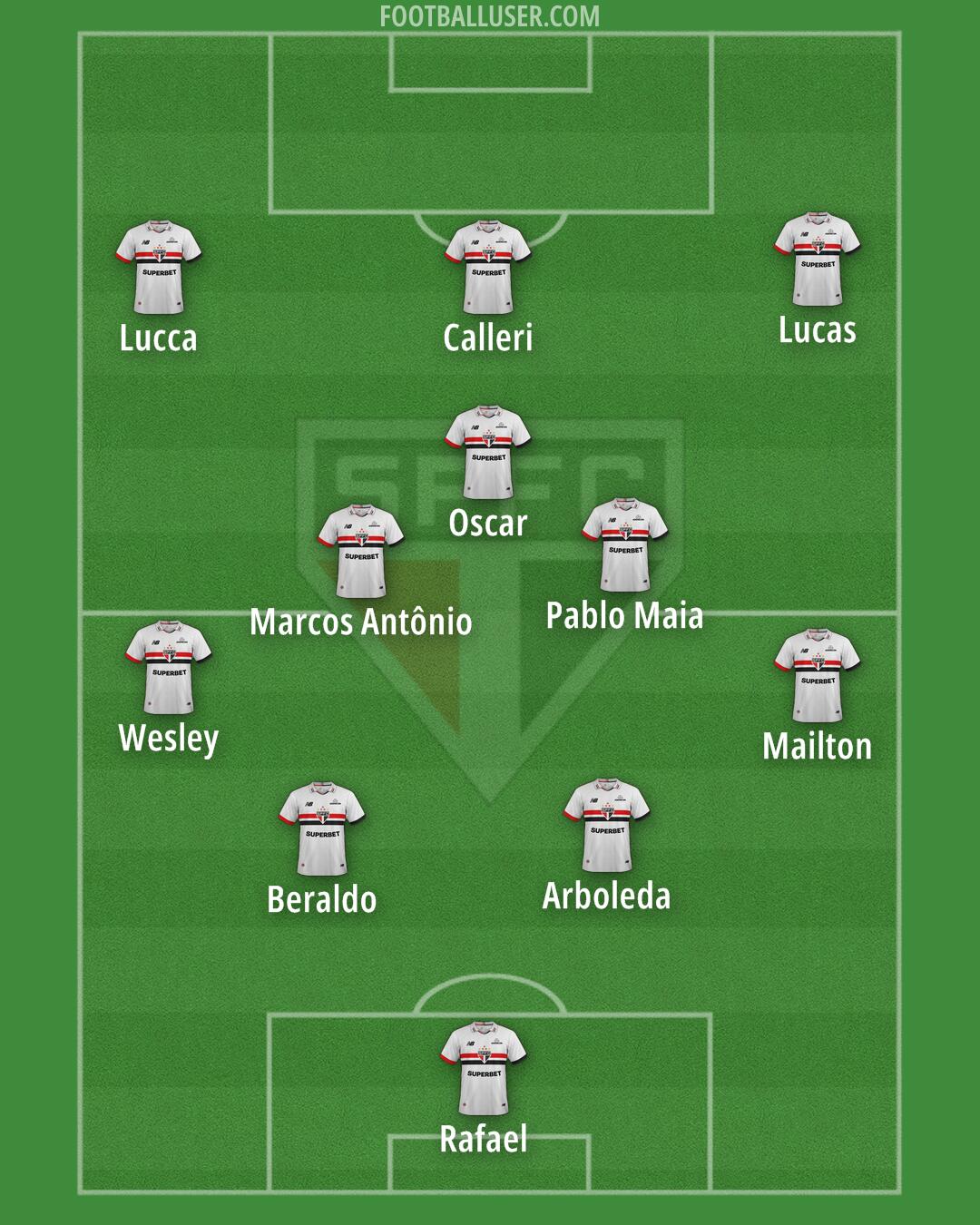 São Paulo Formation 2025