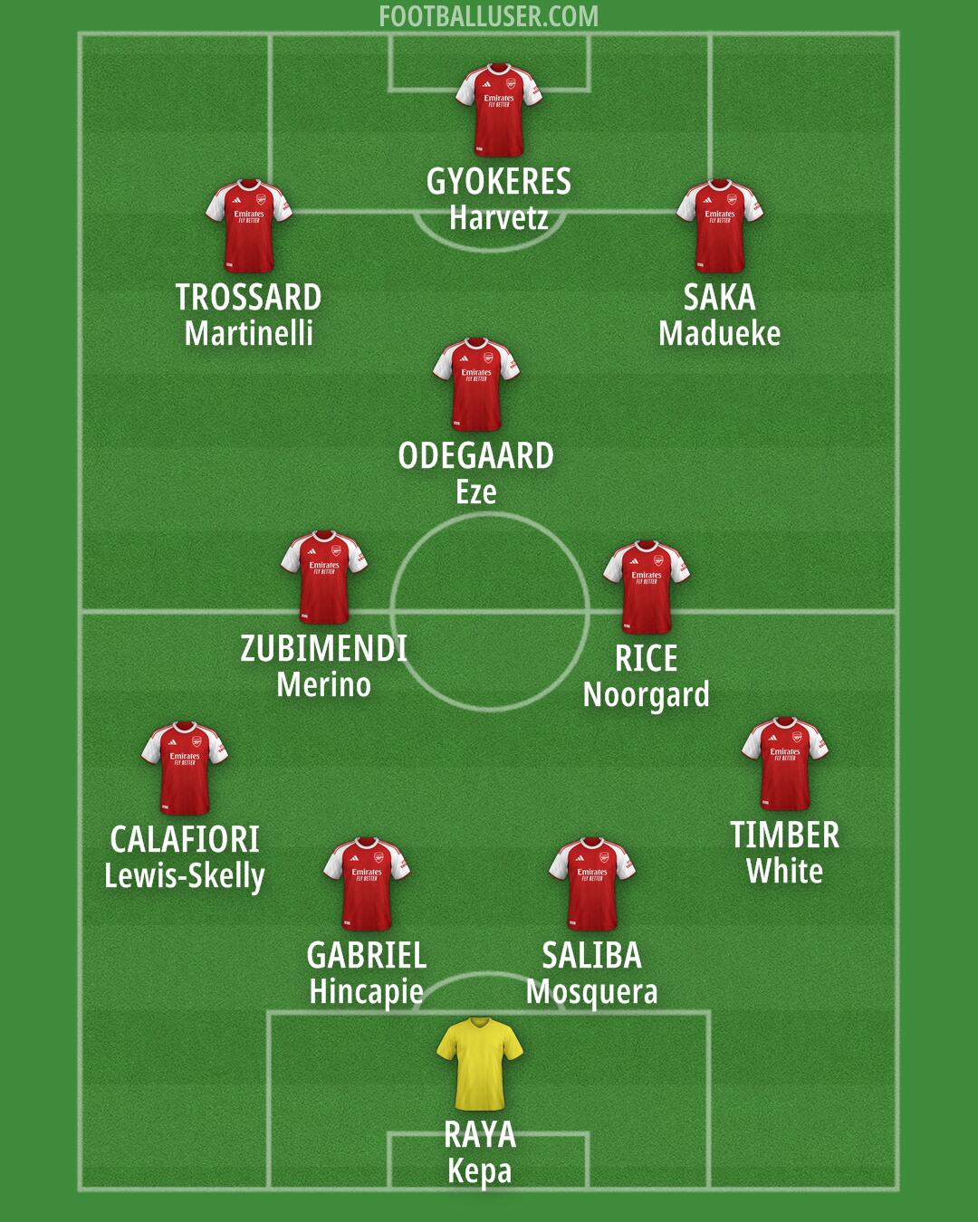 Arsenal Formation 2025
