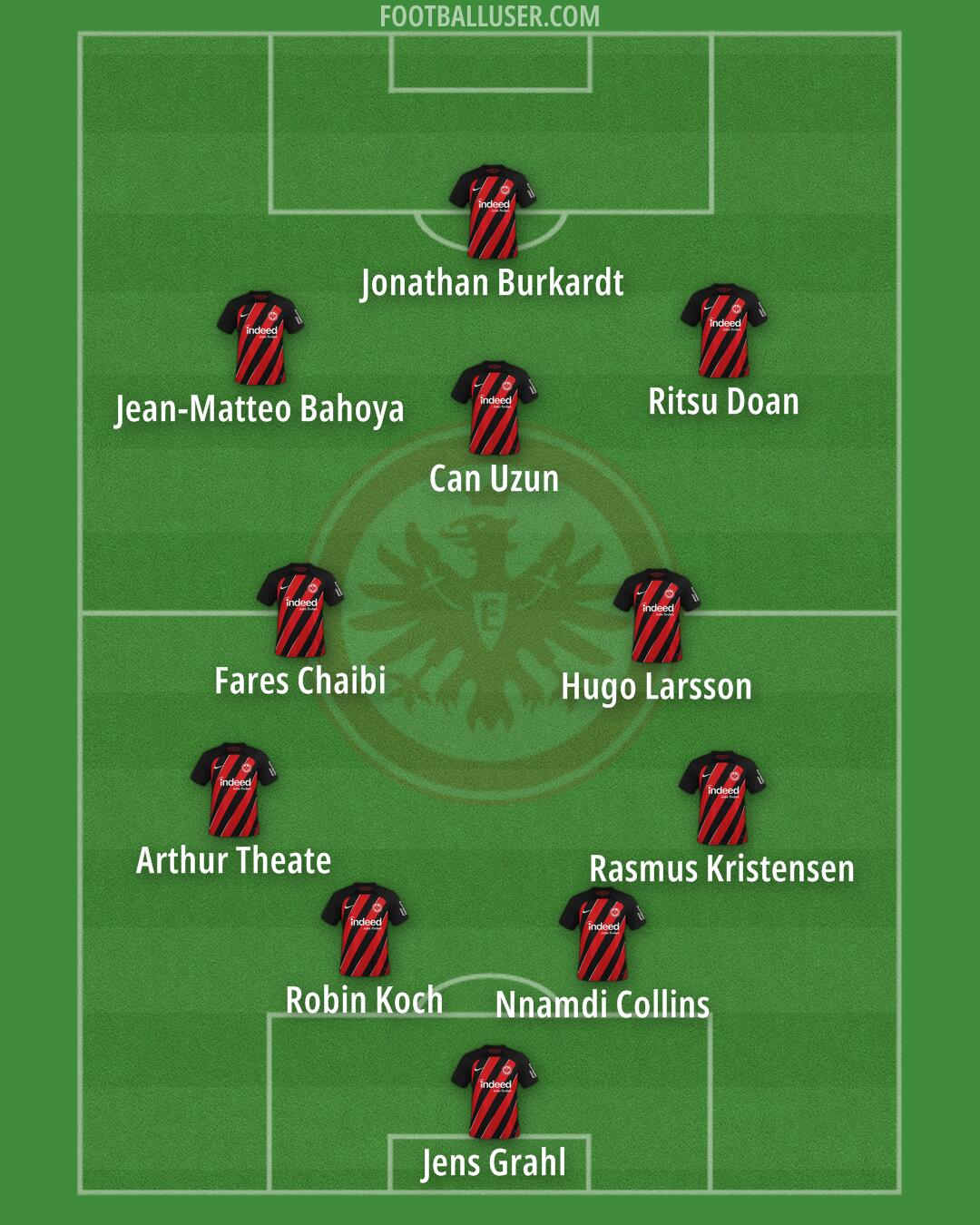 Eintracht Frankfurt Formation 2025
