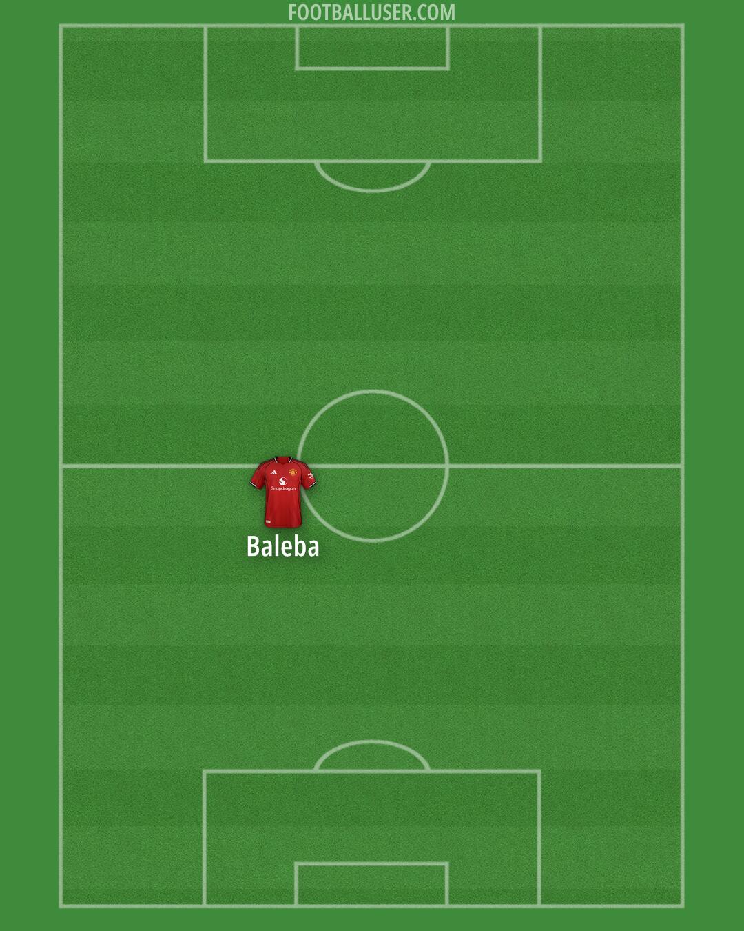 Man Utd Formation 2025