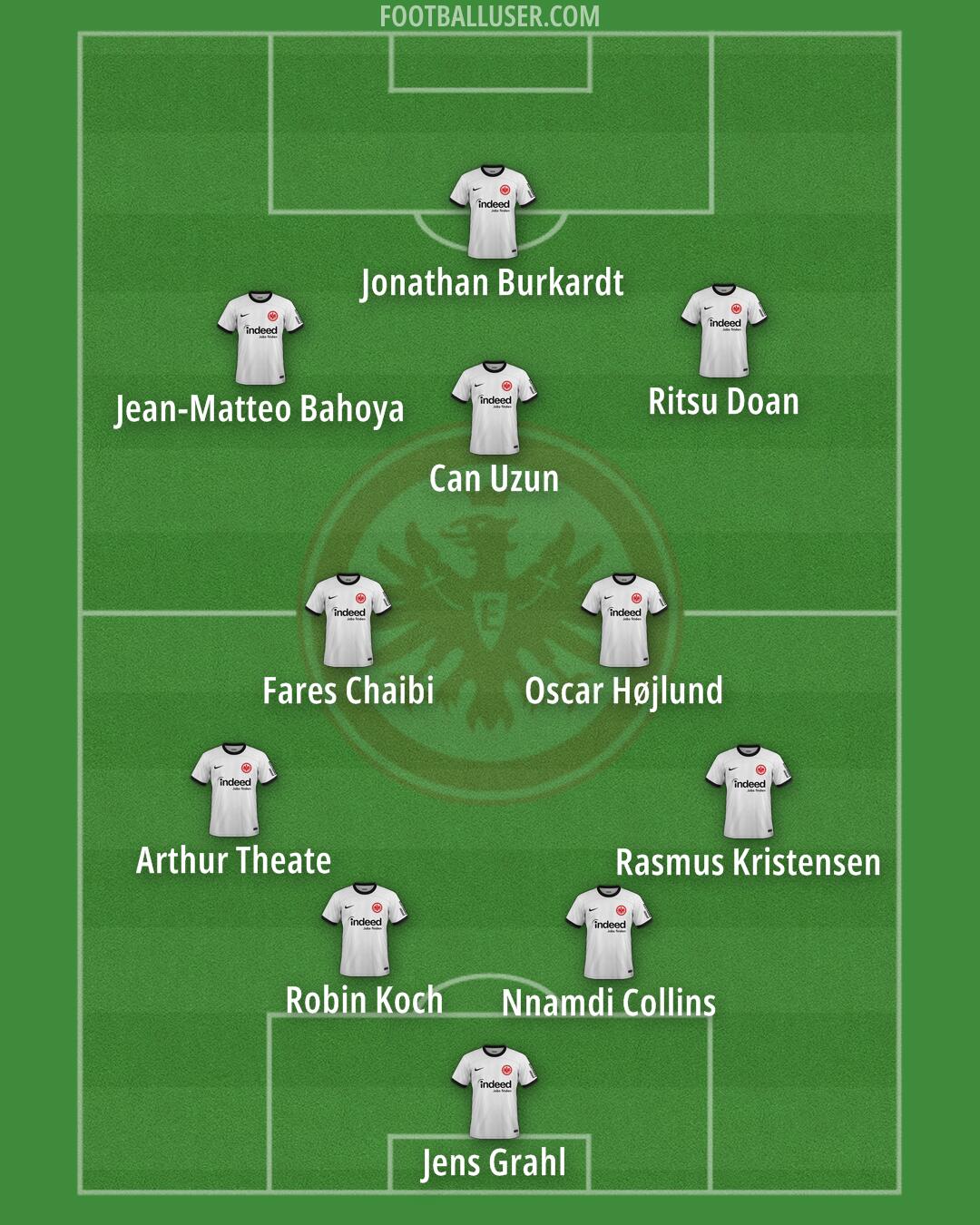 Eintracht Frankfurt Formation 2025