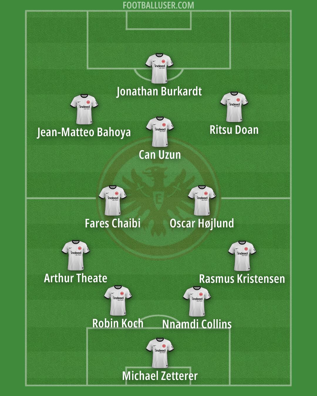 Eintracht Frankfurt Formation 2025