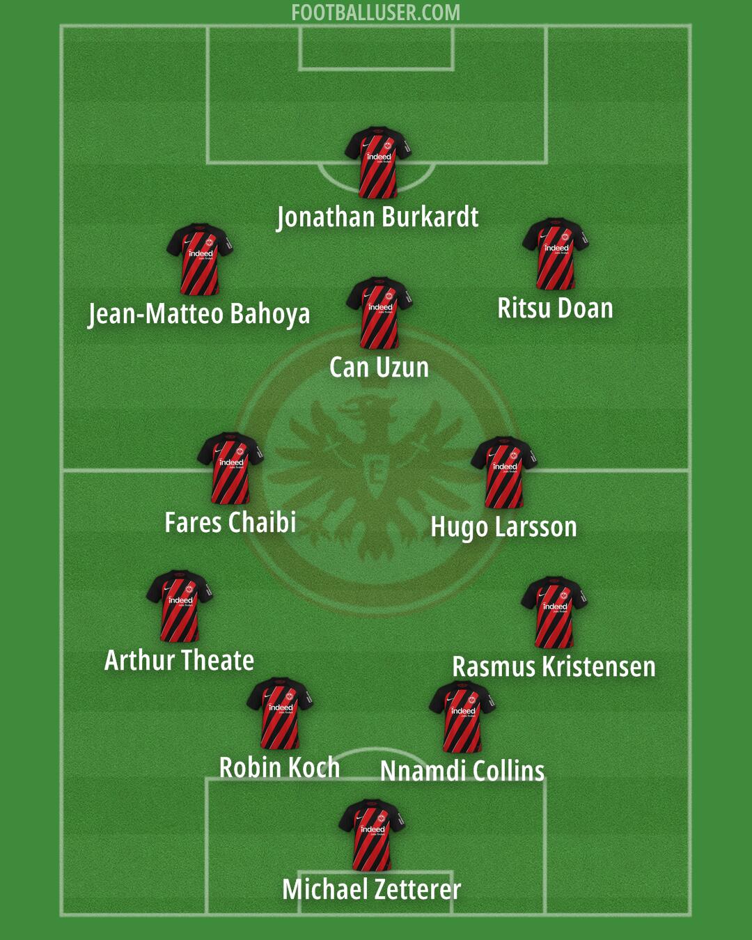 Eintracht Frankfurt Formation 2025