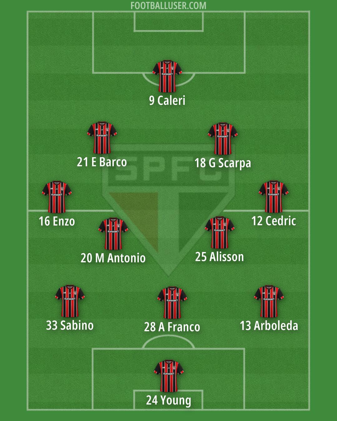 São Paulo Formation 2025