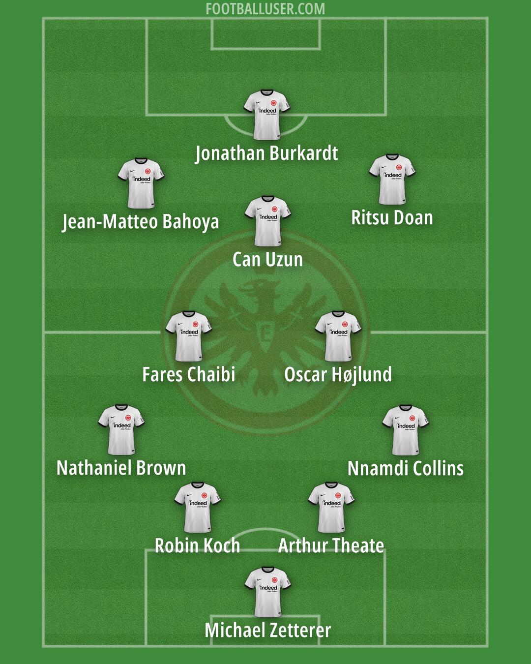 Eintracht Frankfurt Formation 2025