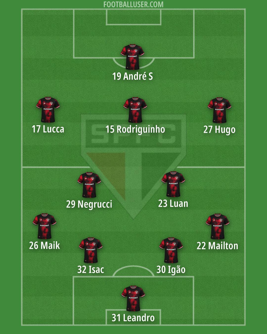 São Paulo Formation 2025