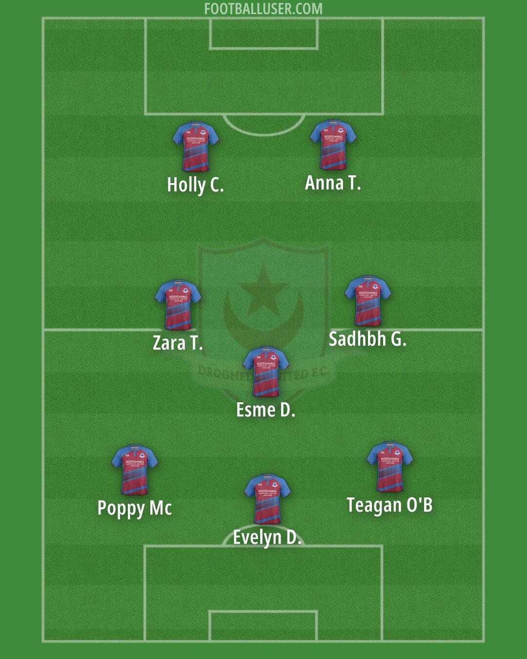 Drogheda Utd Formation 2025