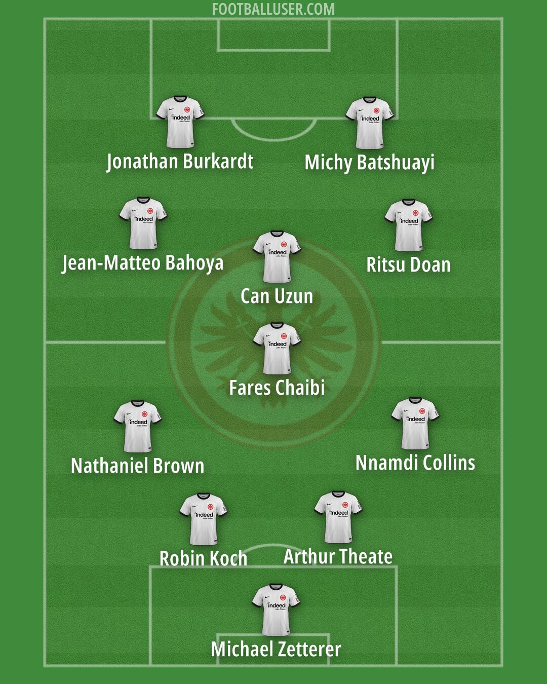 Eintracht Frankfurt Formation 2025