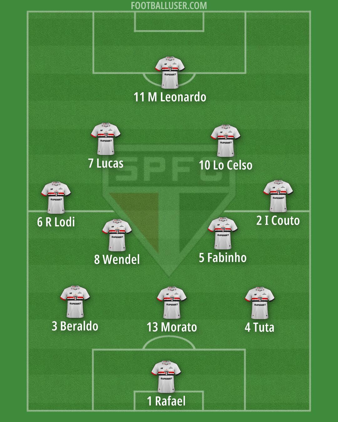 São Paulo Formation 2025